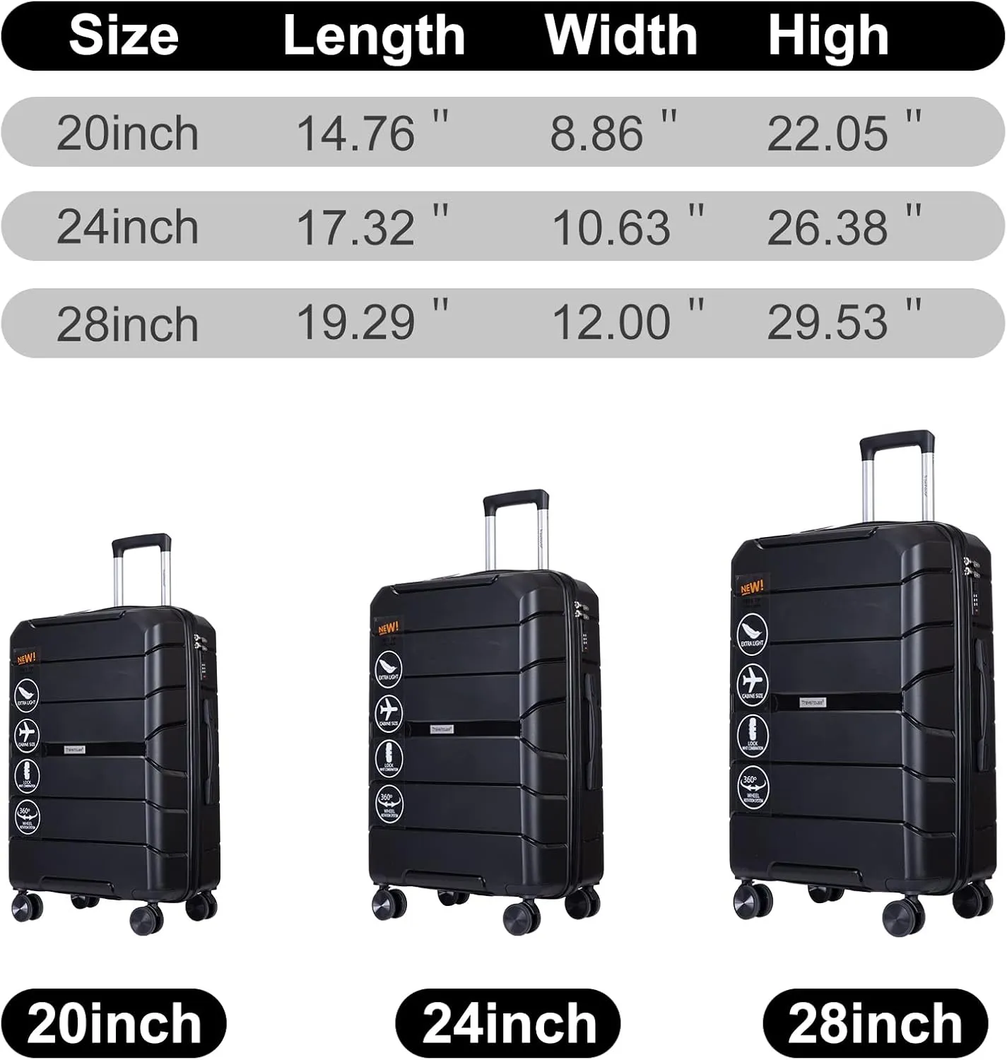 HomVent 3 Piece Luggage Set with Spinner Wheels Suitcase Set with TSA Lock Hard Shell Luggage Suitable for Women,Men,Travel 3 PCS 20 24 28 inch (Black M)